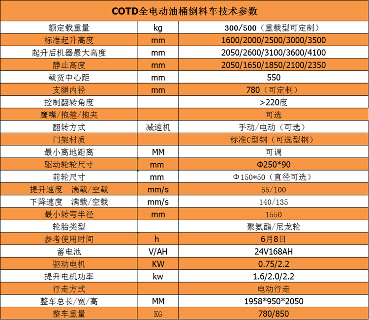 前叉式全電動紙筒紙卷車