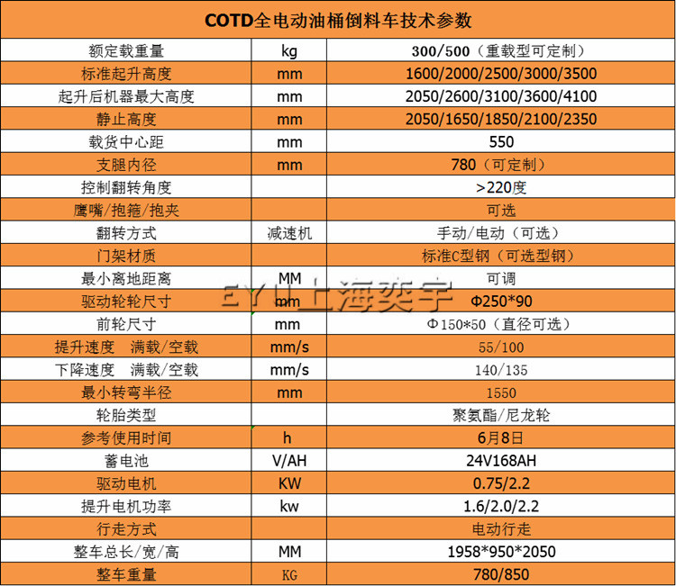 可傾卸倒料全自動(dòng)夾抱機(jī)